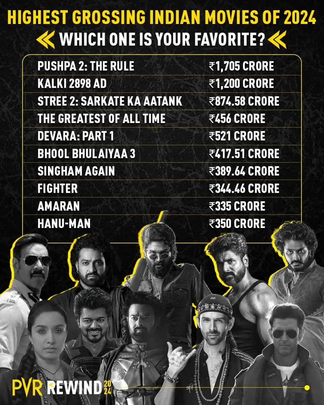 Top 10 Grossers In Indian Cinema: 4 Telugu Films On The List!