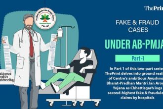 Chhattisgarh private hospitals: Graphic by Manali Ghosh | ThePrint