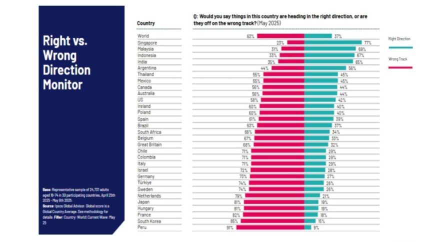 Optimism-Survey-India
