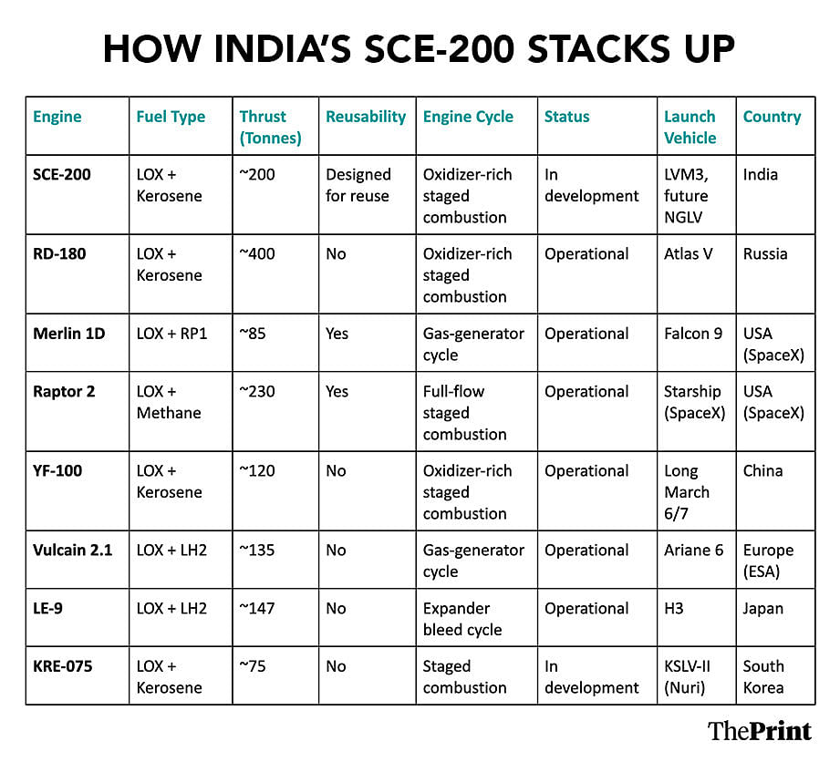 Semicryogenic engines table
