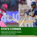 IPL and its wide range of openers from contrasting schools of thought are also moving forward. (Sportzpics for IPL)