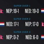 First-Ever Triple Super Over In Men’s Cricket: Netherlands Beat Nepal In Record-Breaking T20 Clash