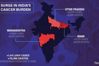 Infographic: Sonali Dub/ThePrint