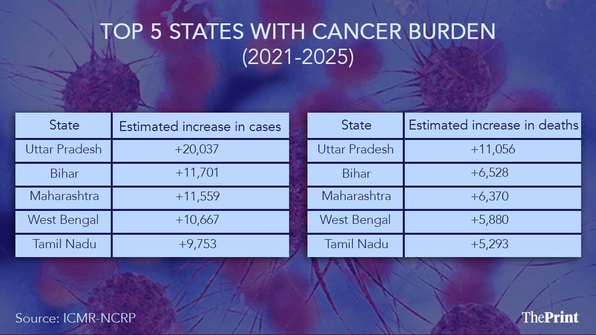 Infographic: Sonali Dub/ThePrint