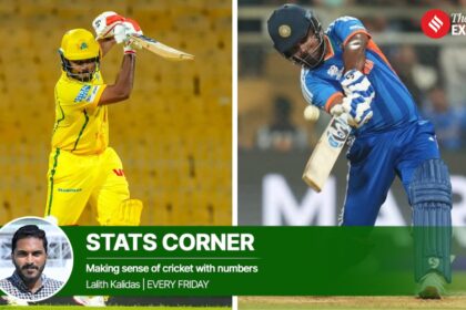 Sanju Samson’s current avatar has been rewired in multiple ways to maximise the batting Powerplays. (CSK/AP Photo)