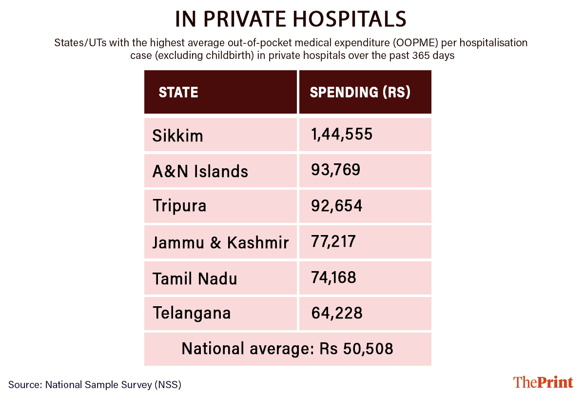 Graphic: Deepakshi Sharma | ThePrint