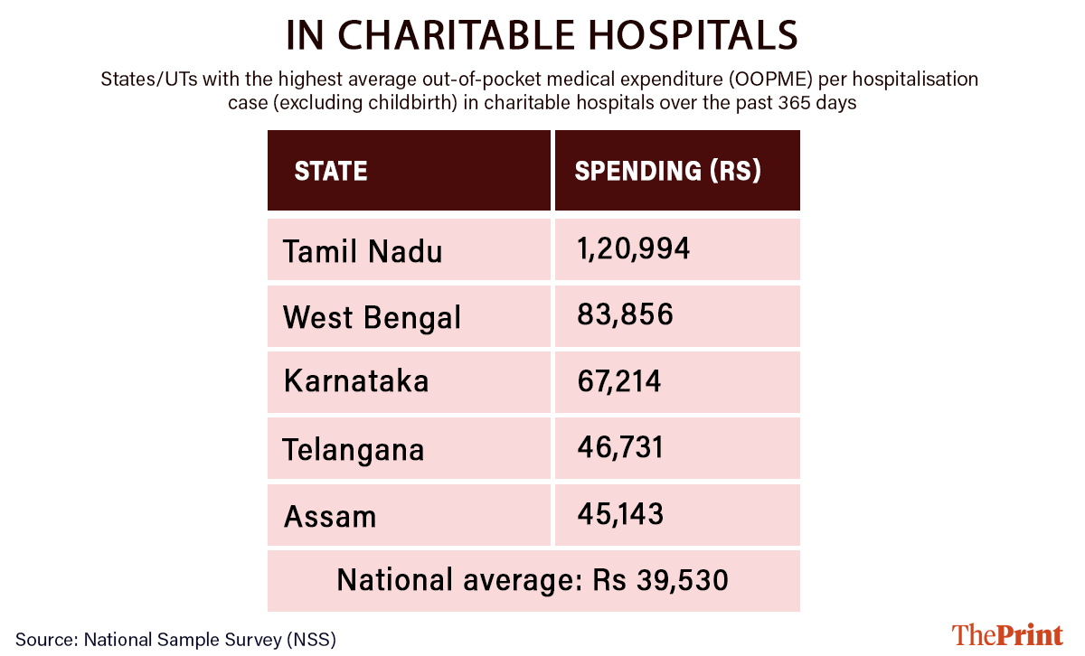Graphic: Deepakshi Sharma | ThePrint