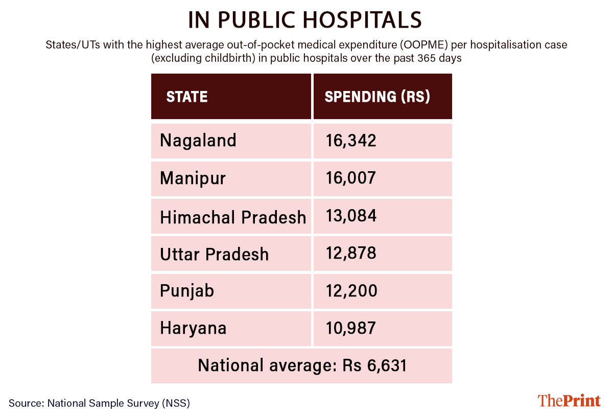 Graphic: Deepakshi Sharma | ThePrint