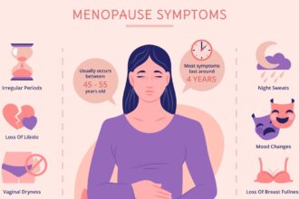 perimenopause