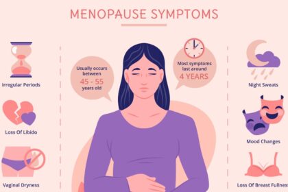 perimenopause