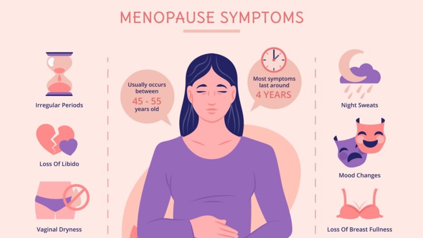perimenopause
