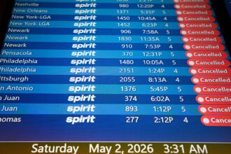 Spirit Airlines