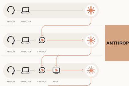 The company cautions that while future AI systems could help solve some of today's safety challenges, they could also amplify existing problems. (Express Image/Anthropic)