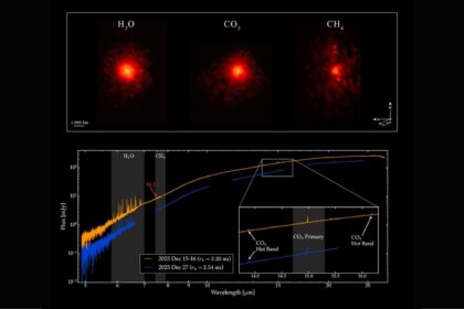 The observations also revealed that gas production declined as the comet moved farther away from the Sun. (Image: Nasa)