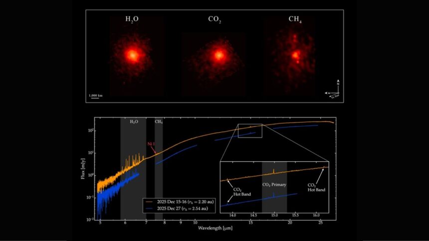 The observations also revealed that gas production declined as the comet moved farther away from the Sun. (Image: Nasa)