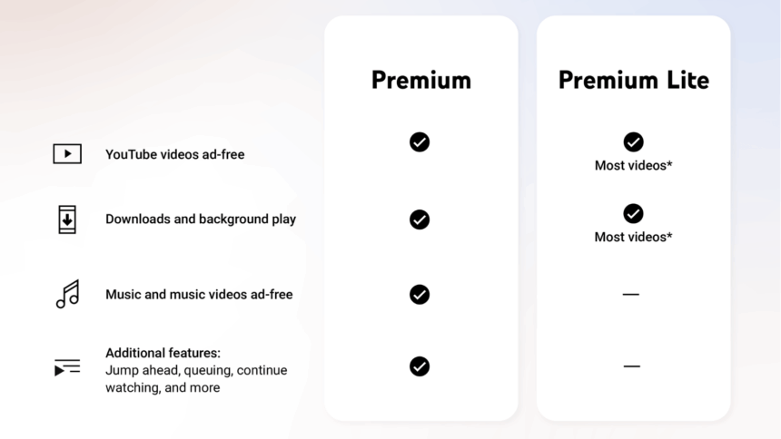 YouTube's two paid plans cater to different viewing habits. (Image: Google)