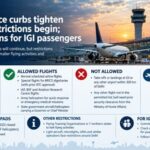 Delhi airspace restrictions for BRICS 2026 explained: Which flights can operate and what passengers should know.