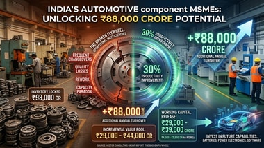 India’s automotive component MSMEs could generate up to  ₹88,000 crore in additional annual turnover if they achieve a 30% improvement in productivity