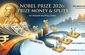 Nobel directed that more than SEK 31 million of his estate should be converted into a fund and invested in “safe securities”. The income generated from those investments would be distributed annually as prizes. (AI-generated Image for representational purposes only)
