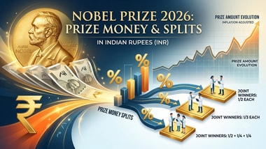 Nobel directed that more than SEK 31 million of his estate should be converted into a fund and invested in “safe securities”. The income generated from those investments would be distributed annually as prizes. (AI-generated Image for representational purposes only)