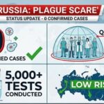The death of Darya Shipilova, a laboratory worker at the Irkutsk Anti-Plague Research Institute, triggered international concern after reports suggested she may have contracted pneumonic plague following an alleged laboratory incident.